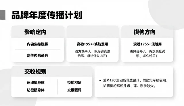 对比分析：新媒体运营在品牌年度传播计划中的常见问题与处理方法